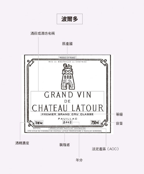 名莊酒標怎麼讀 Fine Wine Asia 法國名莊酒 French Wine 意大利得獎酒 Italian Wine 紅酒推介 紅酒優惠 紅酒 白酒 香檳 氣酒