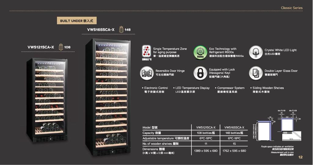 紅酒杯, wine glass, 酒櫃, wine cellar, Wine Cellar fridge, wine storage, 買紅酒, Red Wine, Fine Wine Asia, 法國名莊酒, france red wine, 意大利評分酒, italian red wine, Wine Searcher, 紅酒推介, 頂級紅酒, 紅酒送貨